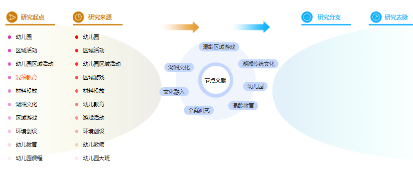 幼儿教育论文提纲 幼儿教育论文提纲