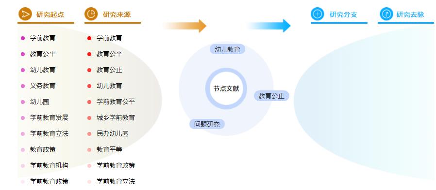 论文提纲范文样本 论文提纲范文样本