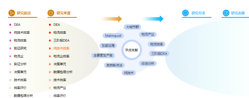 论文提纲范文样本 论文提纲范文样本