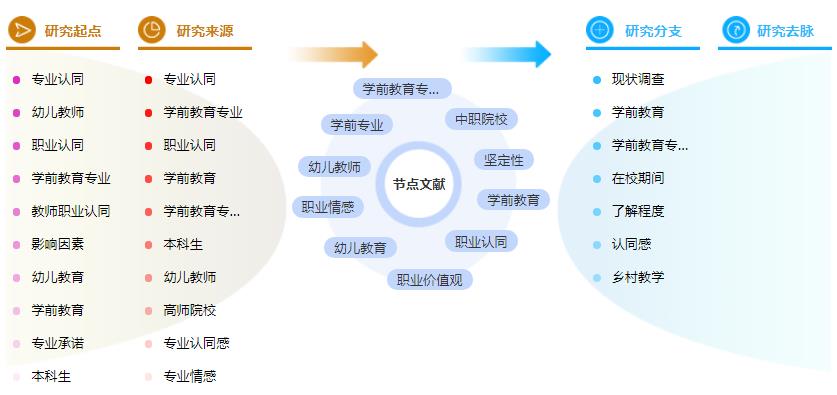 论文提纲怎么写 论文提纲怎么写