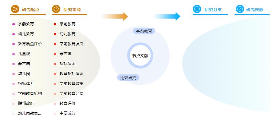 论文提纲格式 论文提纲格式