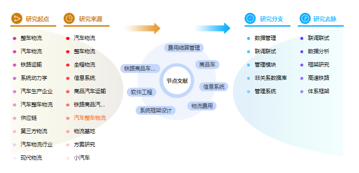 物流管理论文提纲 物流管理论文提纲