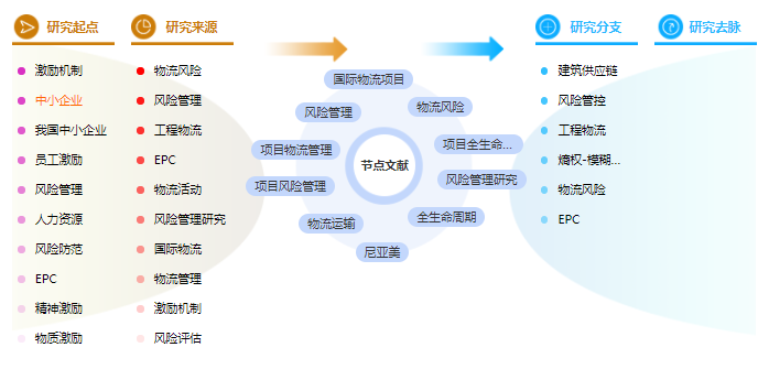 论文提纲格式 论文提纲格式