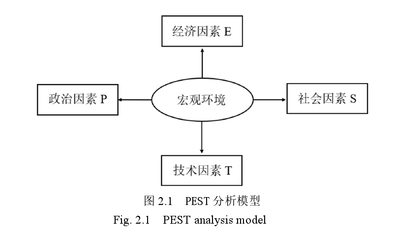 论文开题报告格式