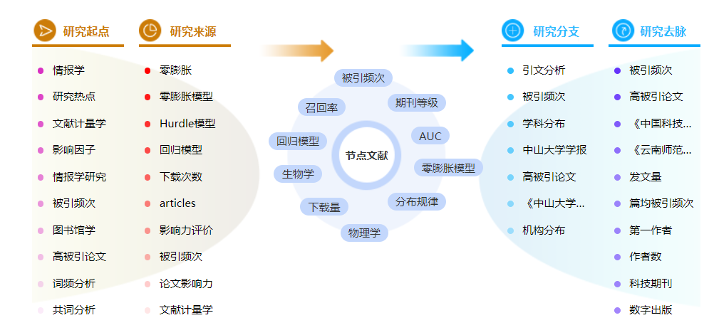 科学论文怎么写