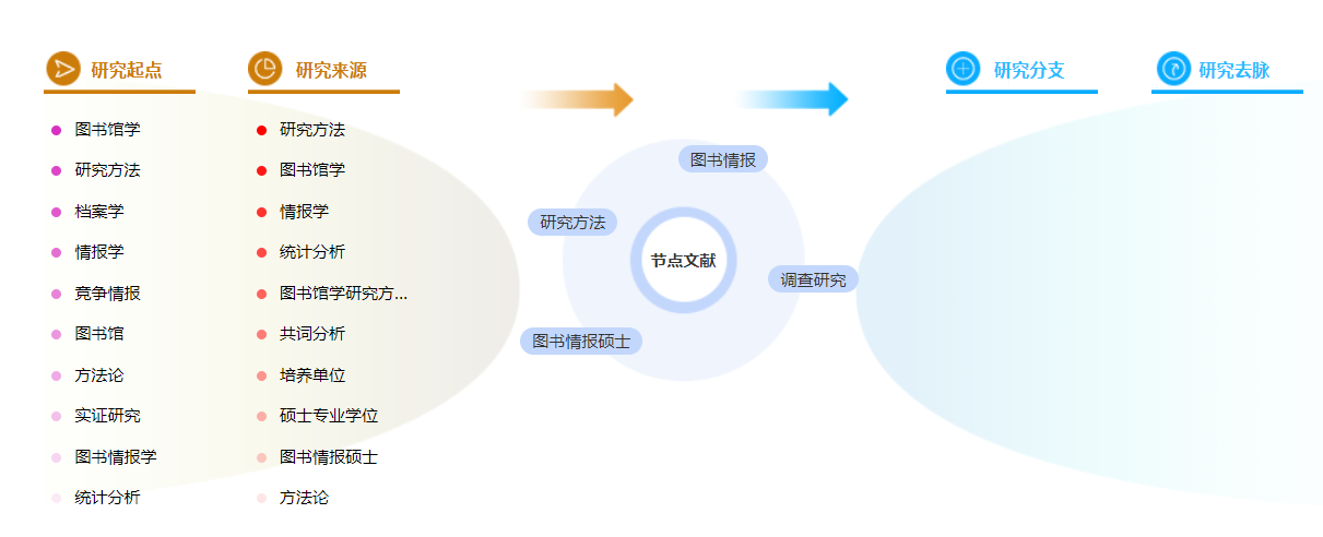 科学论文范文参考
