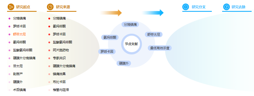 药学毕业论文参考文献 药学毕业论文参考文献
