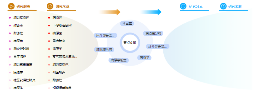药学毕业论文参考文献 药学毕业论文参考文献