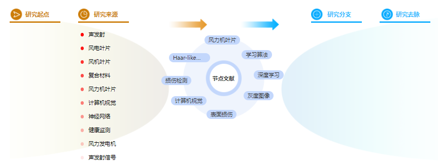 论文摘要模板