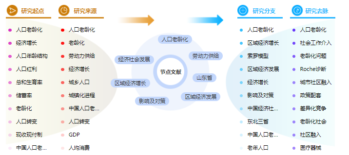 论文摘要范文参考 论文摘要范文参考