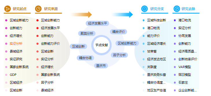 经济论文摘要 经济论文摘要