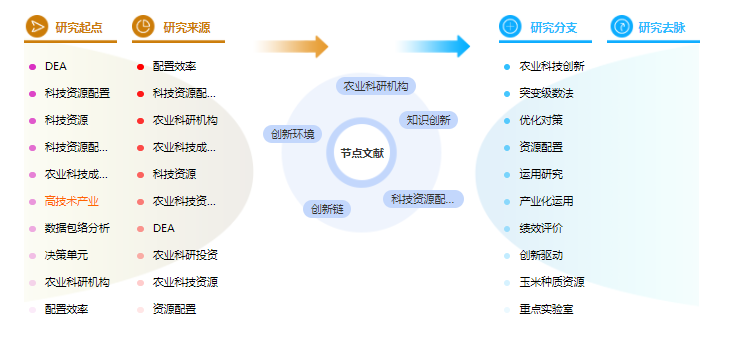 科技论文摘要 科技论文摘要