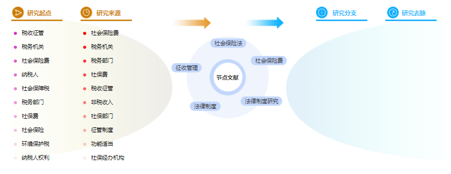 法律毕业论文提纲