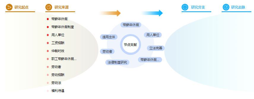 研究生论文提纲 研究生论文提纲