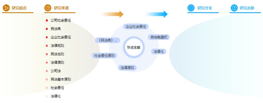 法律毕业论文提纲 法律毕业论文提纲