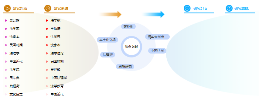 毕业论文提纲参考模板 毕业论文提纲参考模板
