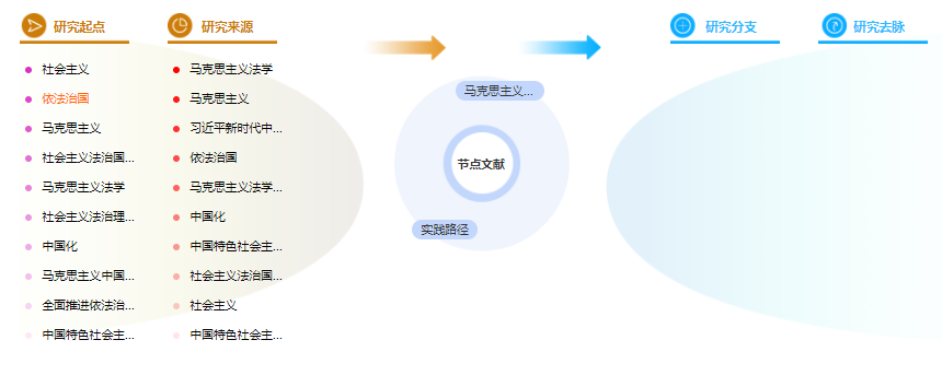 论文提纲怎么写 论文提纲怎么写