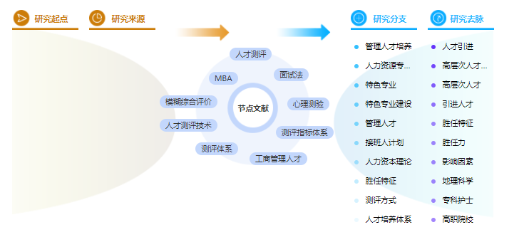 工商管理论文提纲 工商管理论文提纲