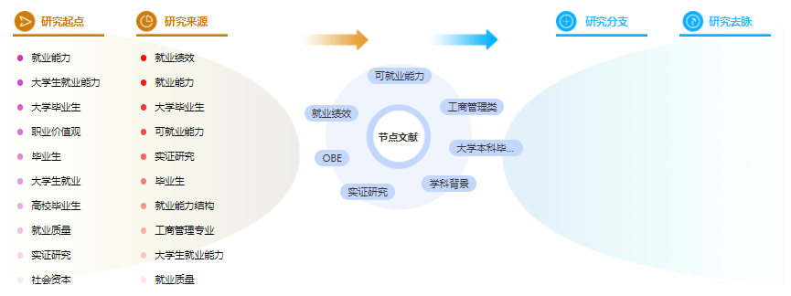 论文提纲范文样本