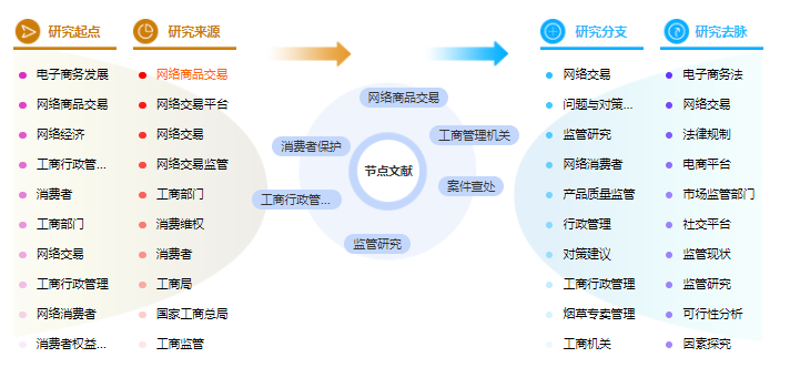 论文提纲怎么写