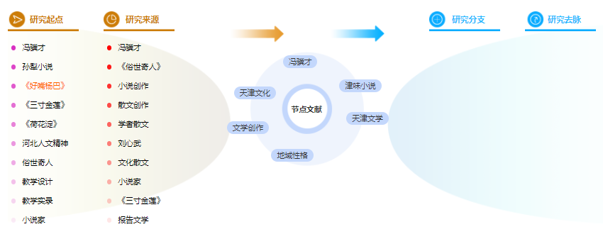论文大纲怎么写