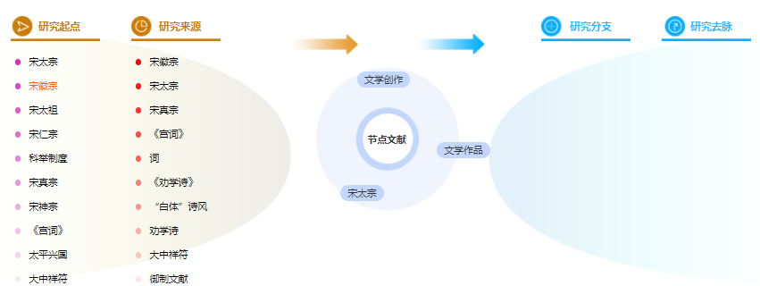 论文大纲怎么写