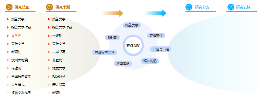 文学论文大纲 文学论文大纲