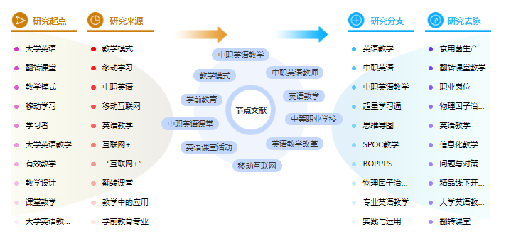 研究生论文目录 研究生论文目录