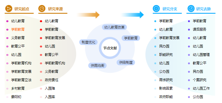 论文目录范文样本 论文目录范文样本