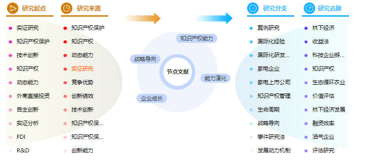 毕业论文目录参考模板 毕业论文目录参考模板