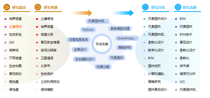 论文目录怎么写