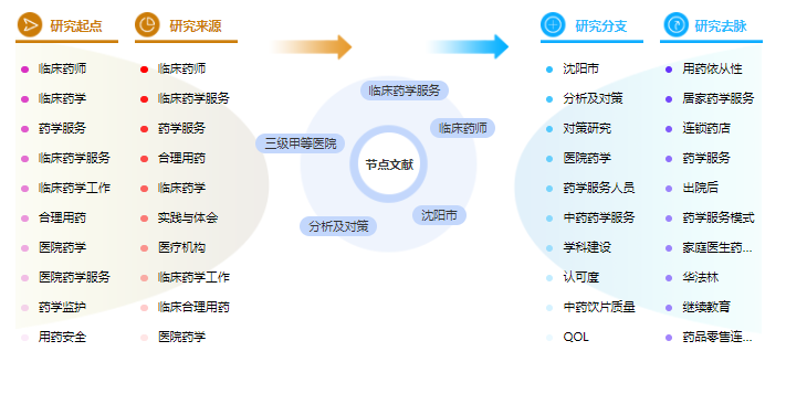 研究生论文目录 研究生论文目录