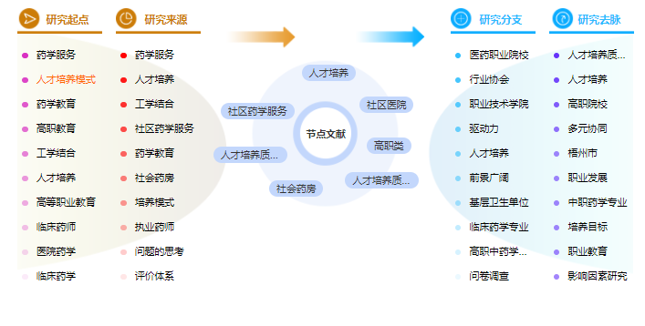 论文目录格式