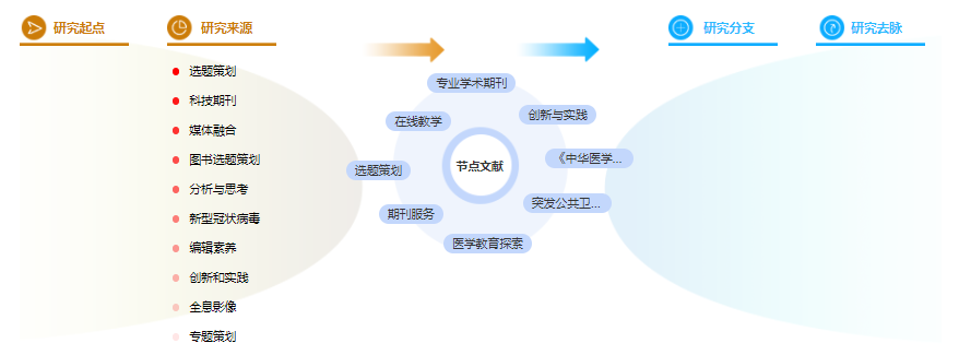医学论文期刊目录