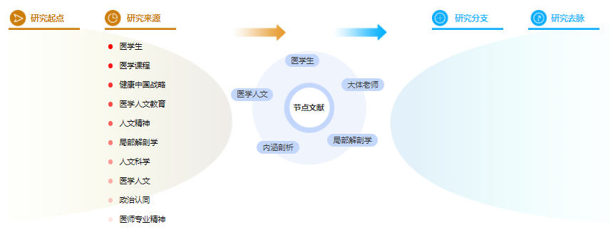 论文目录格式 论文目录格式