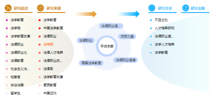 法学论文大纲