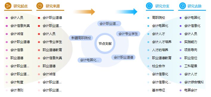 论文大纲怎么写