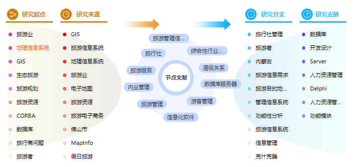 论文大纲怎么写 论文大纲怎么写