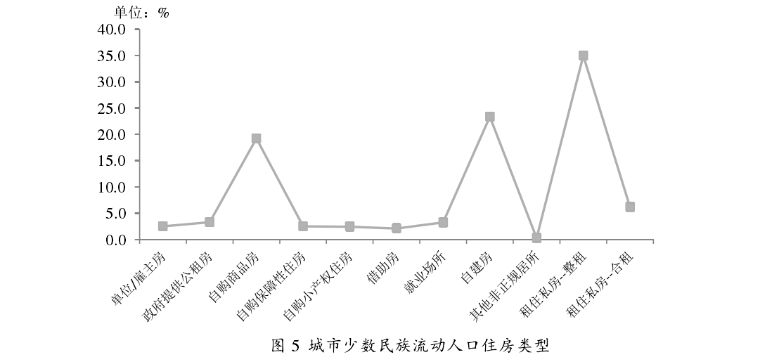经济类论文开题报告 经济类论文开题报告