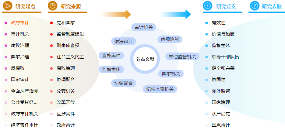 职称论文模板
