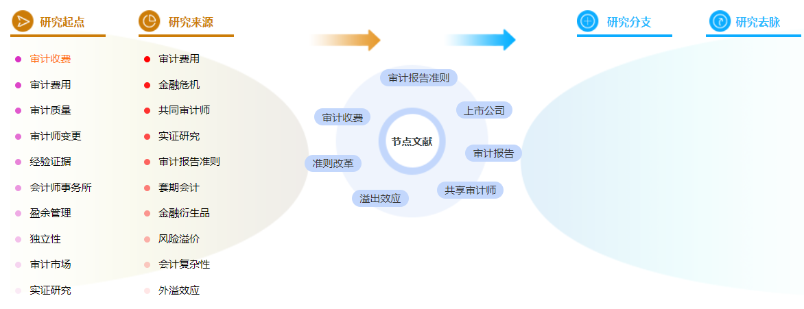 省级职称论文