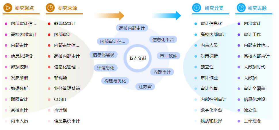 职称论文模板