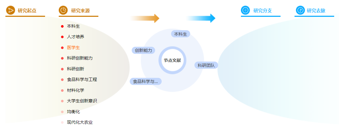 工程类中级职称论文