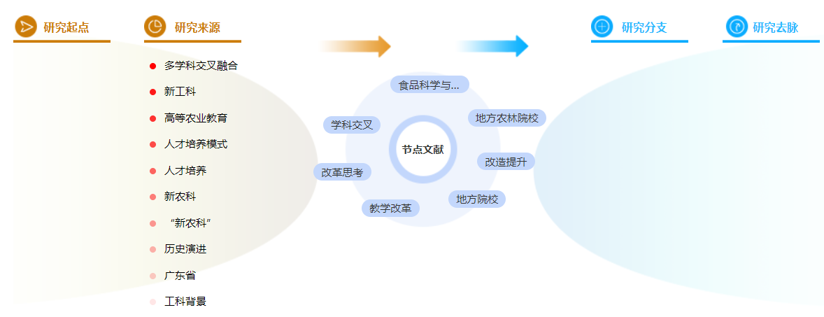 中级职称论文