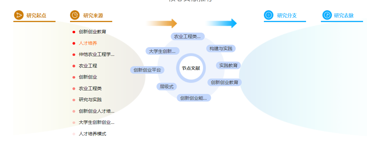 中级职称论文 中级职称论文