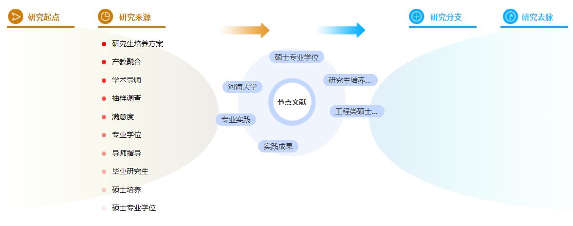 工程类中级职称论文 工程类中级职称论文