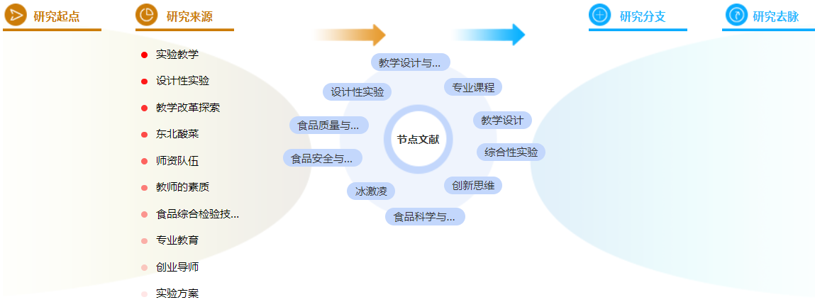 工程类中级职称论文 工程类中级职称论文