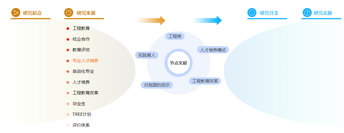 中级职称论文 中级职称论文