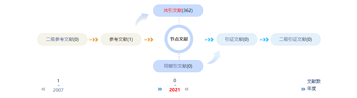 工程类中级职称论文 工程类中级职称论文