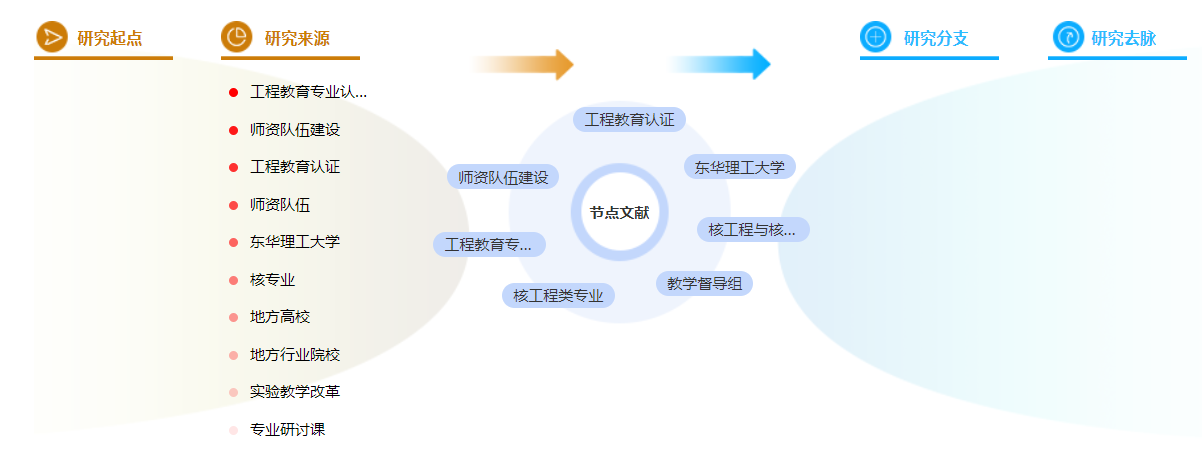 中级职称论文 中级职称论文